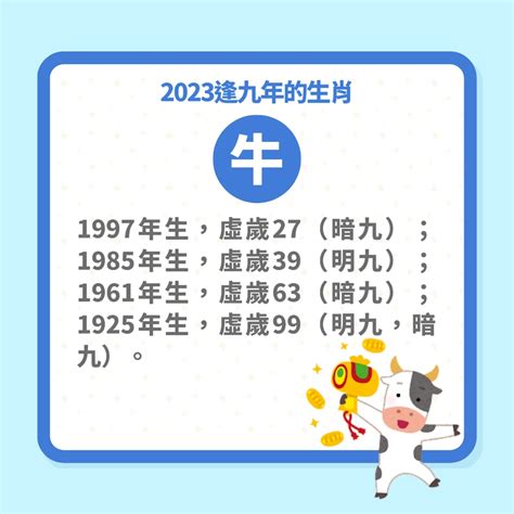 逢九必衰2023|逢九必衰？屬兔、龍、雞的生肖朋友們請注意，今年千。